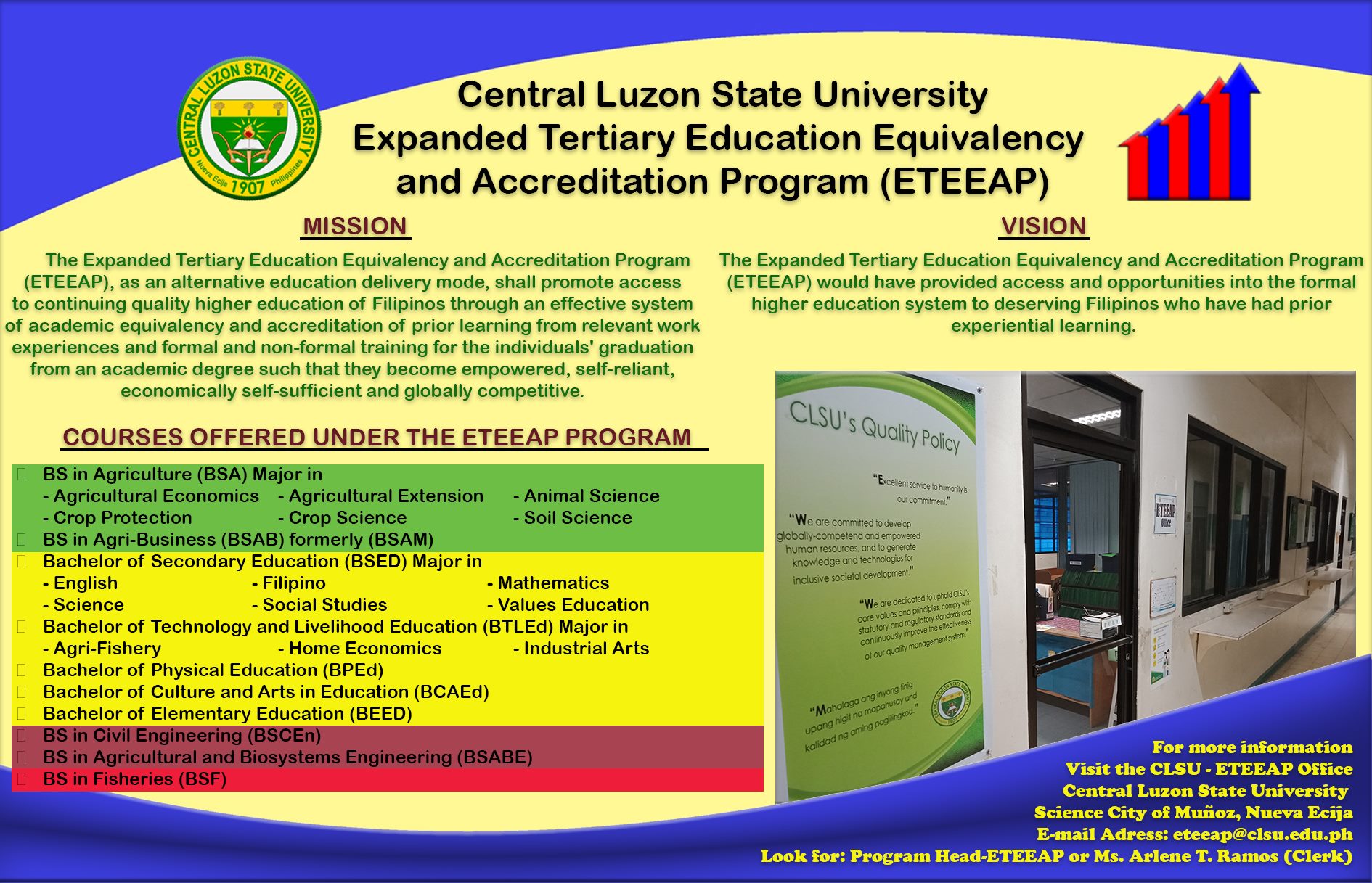 Featured SchoolCLSU ETEEAP