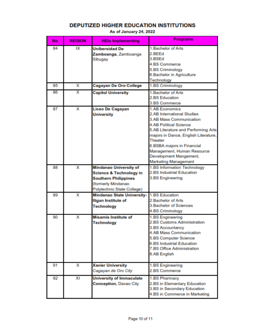 2022 Updated School List ETEEAP
